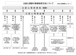 ※一般財団法人 日本心理研修センターより引用画像