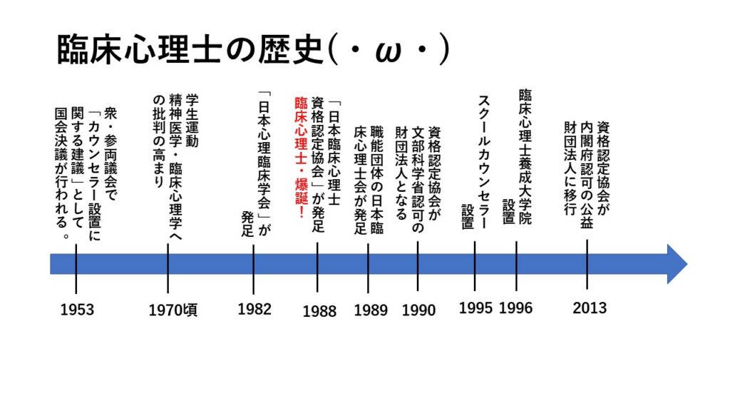 なんか感慨深い】今更ながら臨床心理士発足の歴史について、まとめてみた。 | くまねこブログ