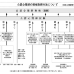 ※一般財団法人 日本心理研修センターより引用画像